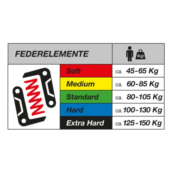 bySchulz Federsattelstütze, G.2 ST 27.2 x 350mm Hub 30mm STANDARD (2) Sattelfederstütze von bySchulz.